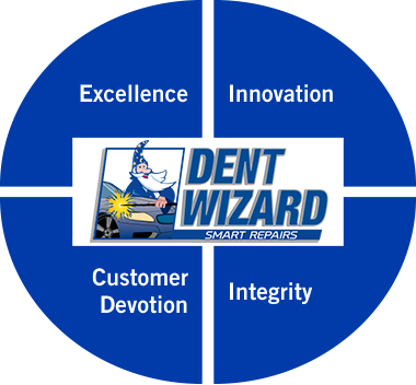 Dent Wizard Core Values